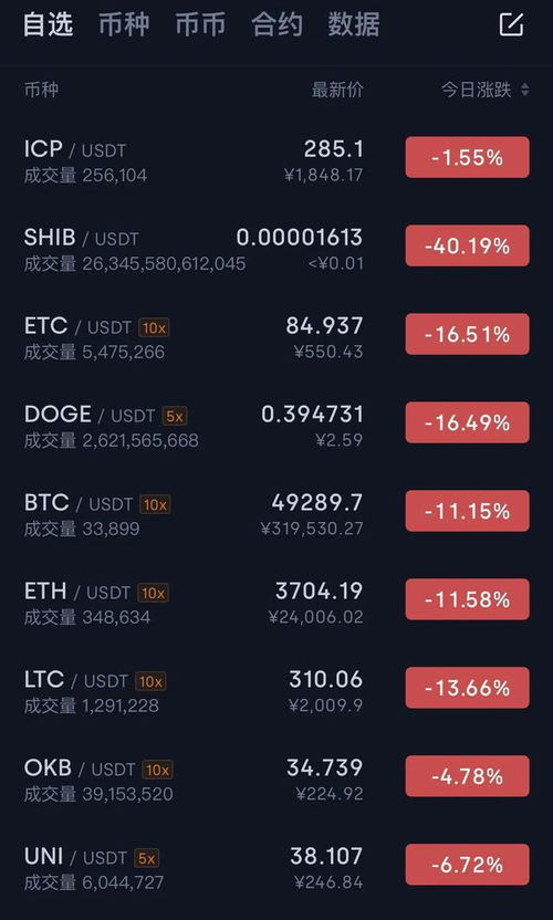 Dogecoin mining performance